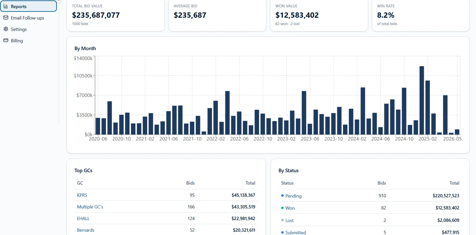 BidTrack screenshot